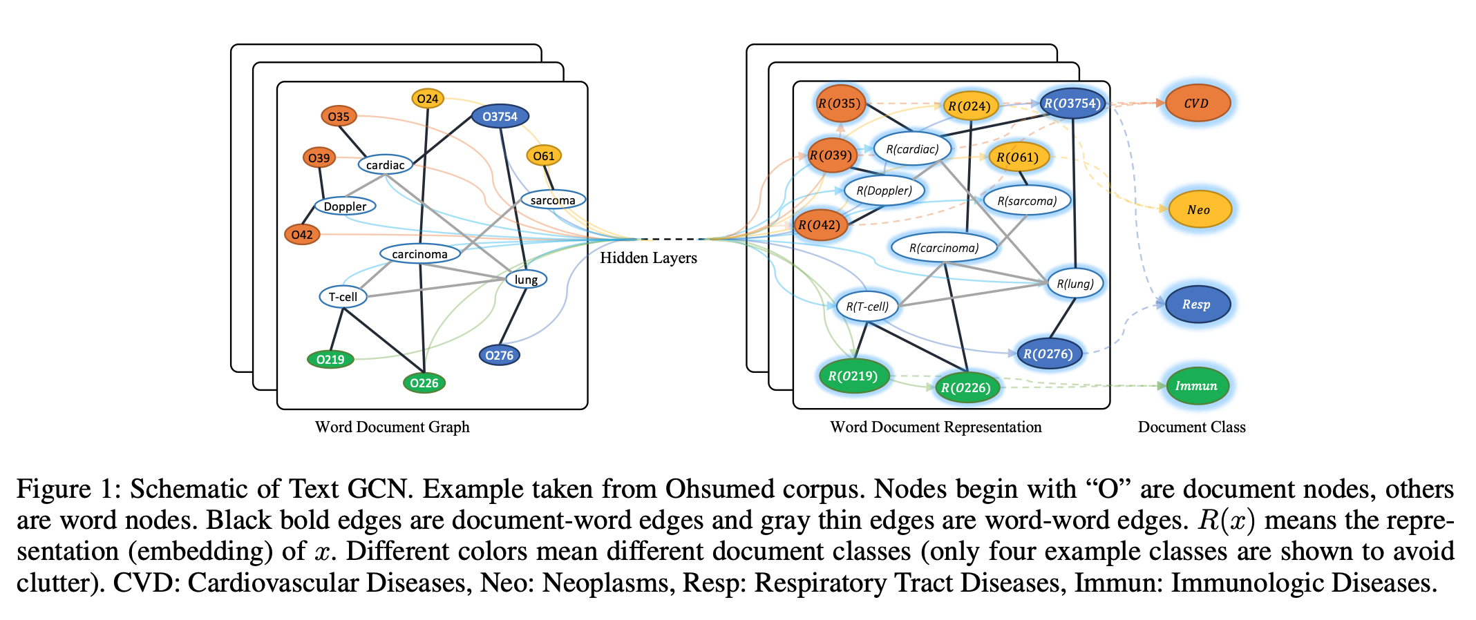 /public/img/gcn-text/figure1.png