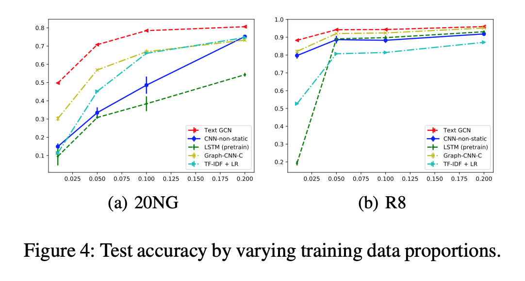 /public/img/gcn-text/figure4.png