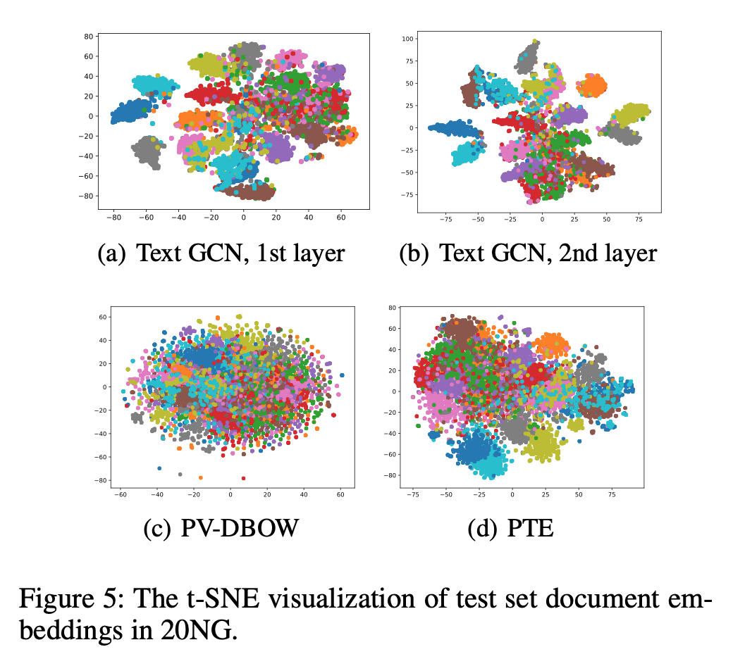 /public/img/gcn-text/figure5.png