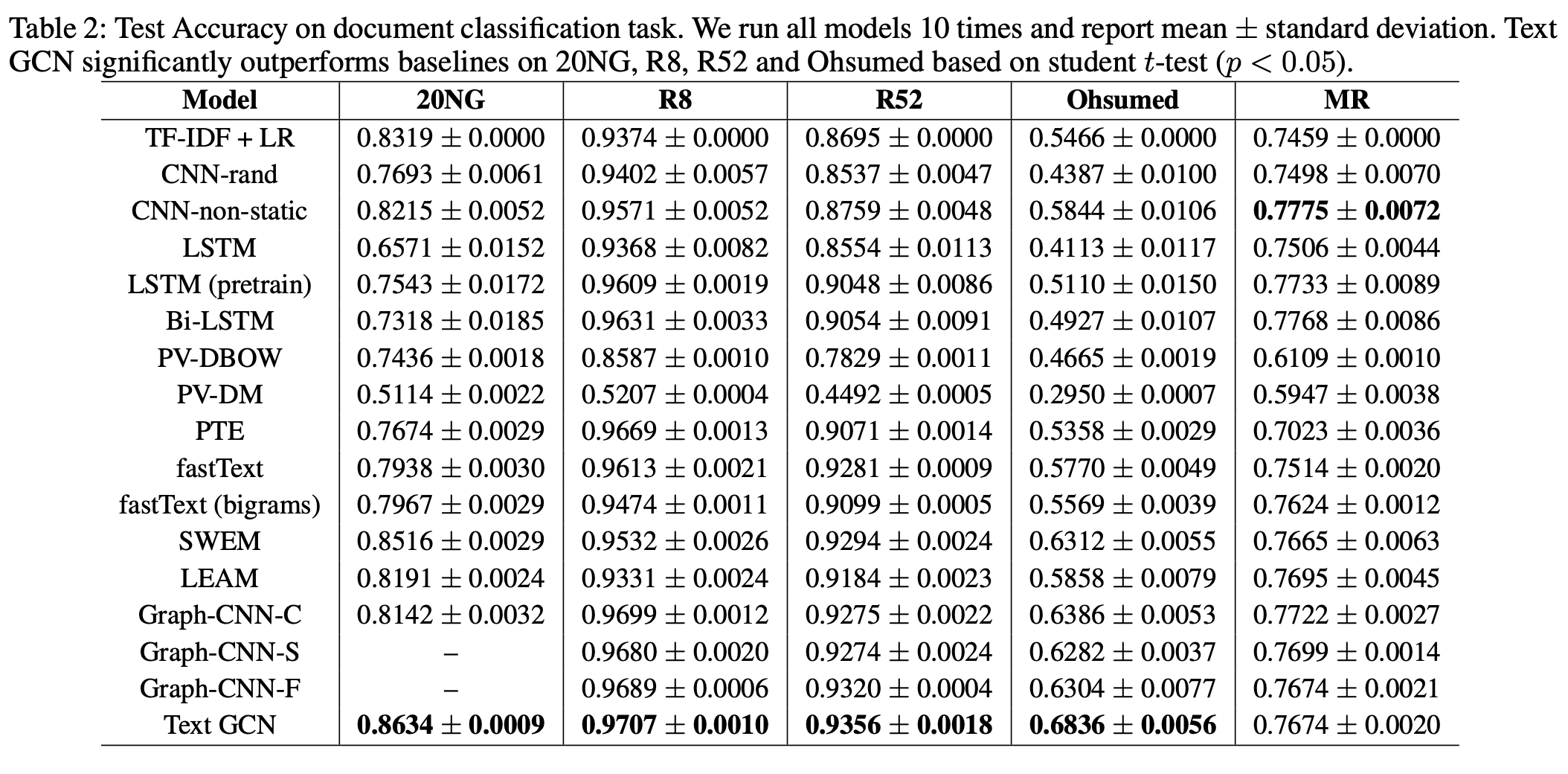 /public/img/gcn-text/table2.png