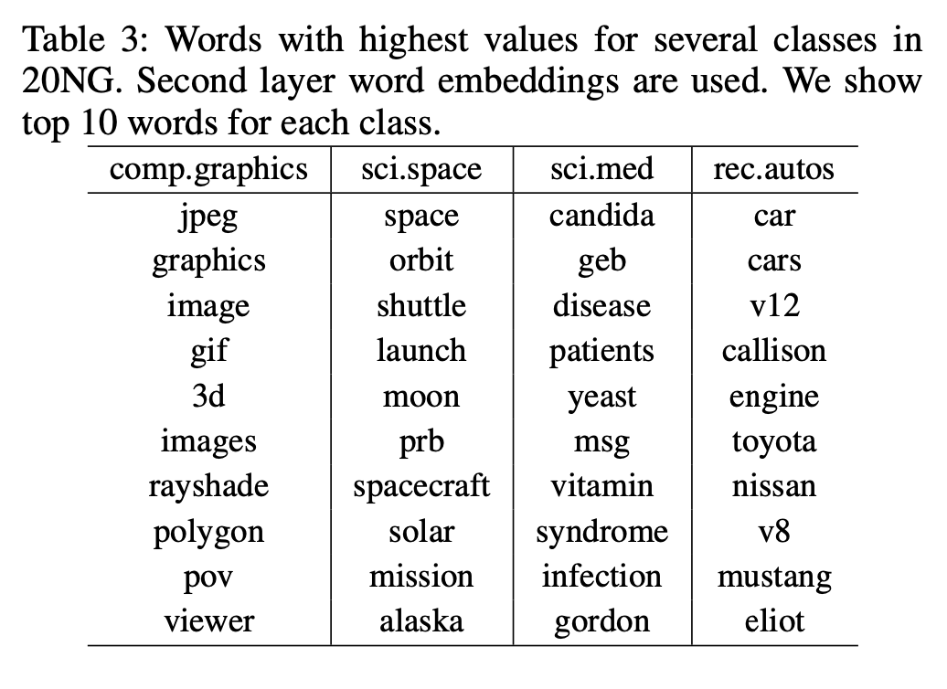 /public/img/gcn-text/table3.png