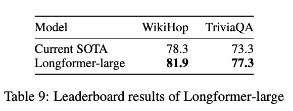 /public/img/longformer/table9.png